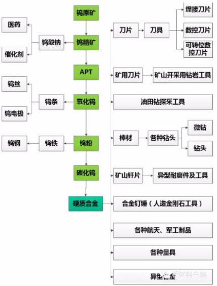 1483768055364862.png 青島硬質(zhì)合金商務(wù)網(wǎng)