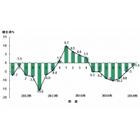 2016年刀具行業(yè)運(yùn)行情況分析