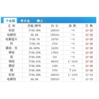 近期電解鈷的價(jià)格在260000元/噸左右